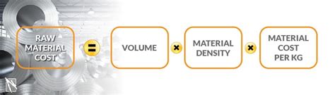 metal fabrication costs|fabrication cost per kg.